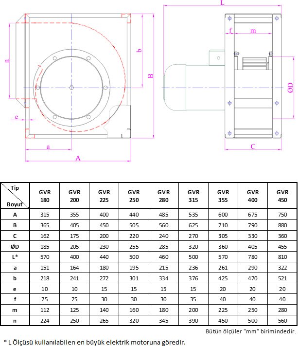 GETA GVR-250/4 1500 D/D Sık Kanatlı Öne Eğimli Radyal Fan Boyut Tablosu